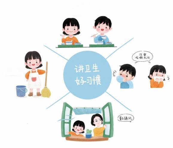 树立文明卫生意识，养成良好卫生习惯