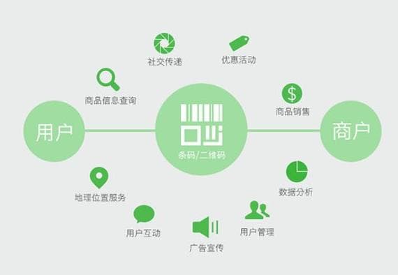 如何通过防伪码查询商品真伪？