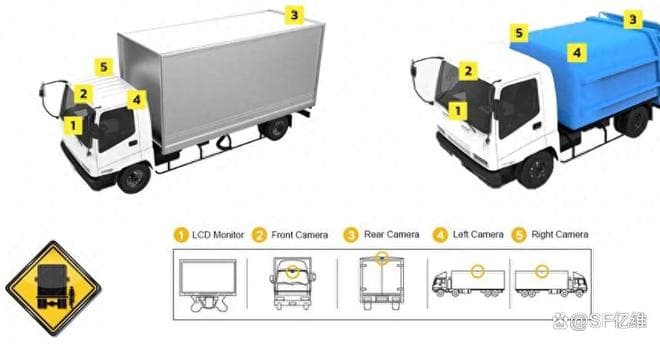 大货车、半挂车、卡车盲区详解及防范措施，提升行车安全