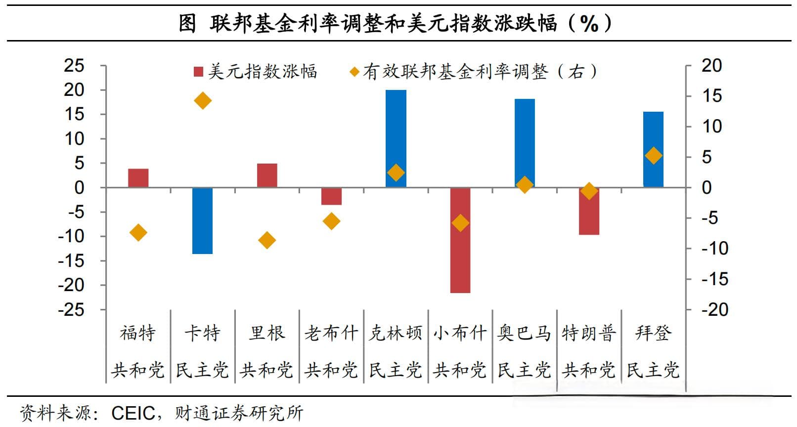 一颗子弹，几多出口？——特朗普遇刺事件解读