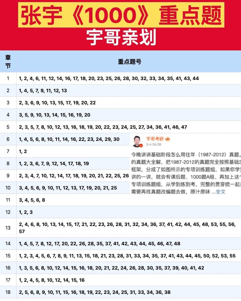 考研数学复习攻略：《1000题》与《660》搭配使用指南
