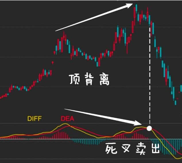 MACD参数新玩法：期货日内交易的秘密武器