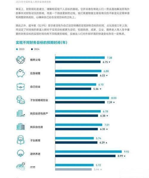 如何利用个人财务数据进行财务健康监测？有哪些健康指标？