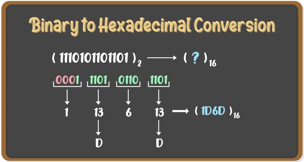 C++位运算与性能优化：位操作实践，效率革命