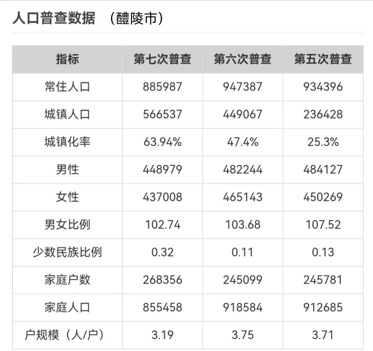 醴陵市属于哪个市管的（湖南省辖县市简介-醴陵市）