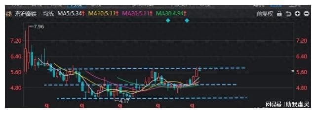 京沪高铁：稳定收益资产的投资价值分析