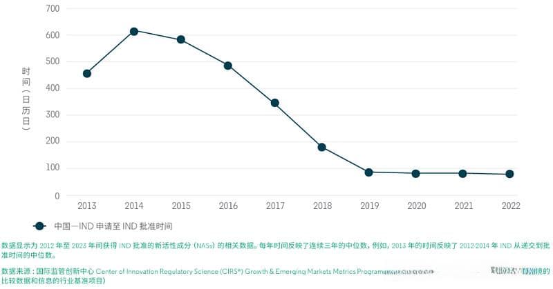 2025年创新药投资——机会和风险同时加剧