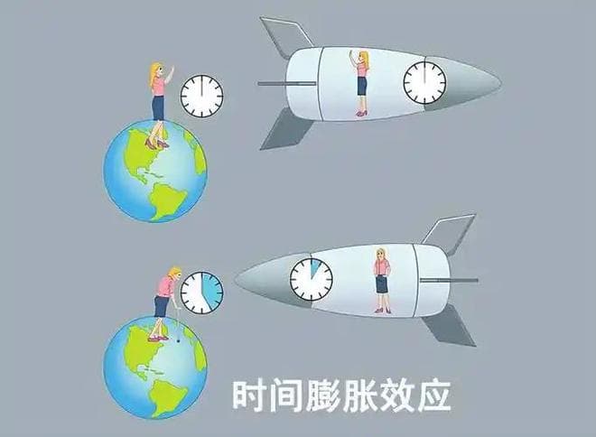 时间真的存在吗？是否只是人类创造出来的虚幻概念？