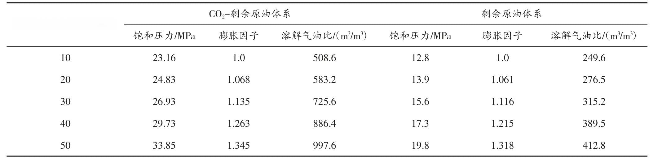 CO2增能压裂在低渗透储层的应用