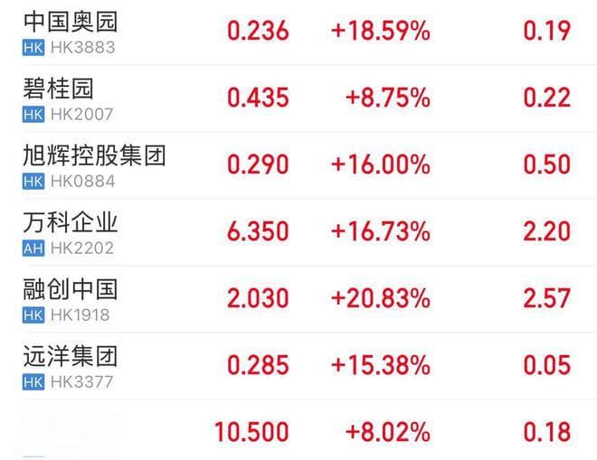 万科，等来了救兵