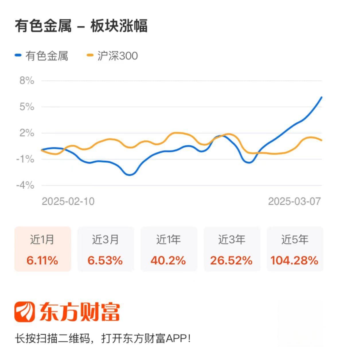 研报点睛：逆势活跃！关注板块龙头标的