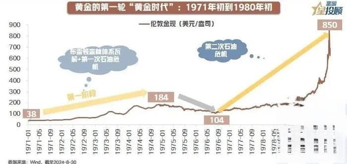 13幅图 带你重温黄金的“黄金时代”！