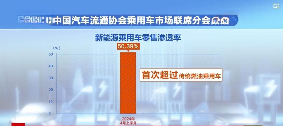 2024年4月新能源车渗透率首破50%，产业迎新机遇