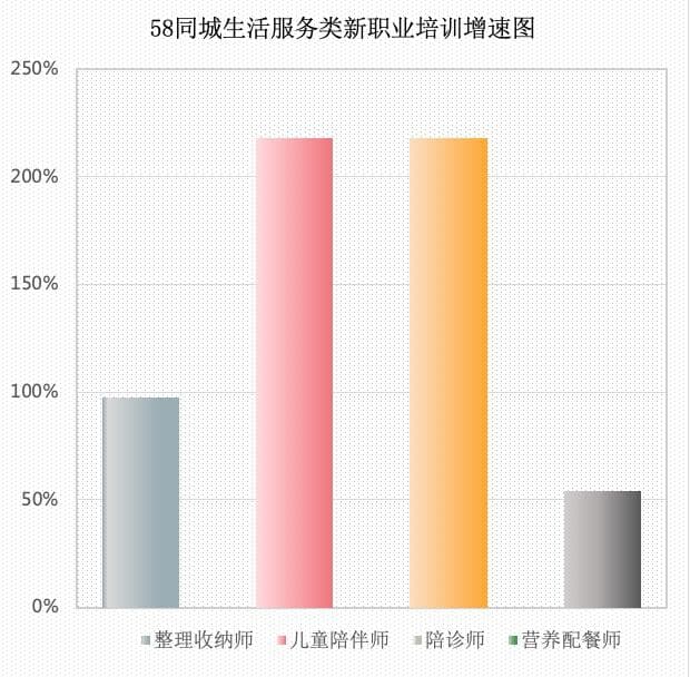有整理收纳师月入两万元，近年超50个新职业涌现