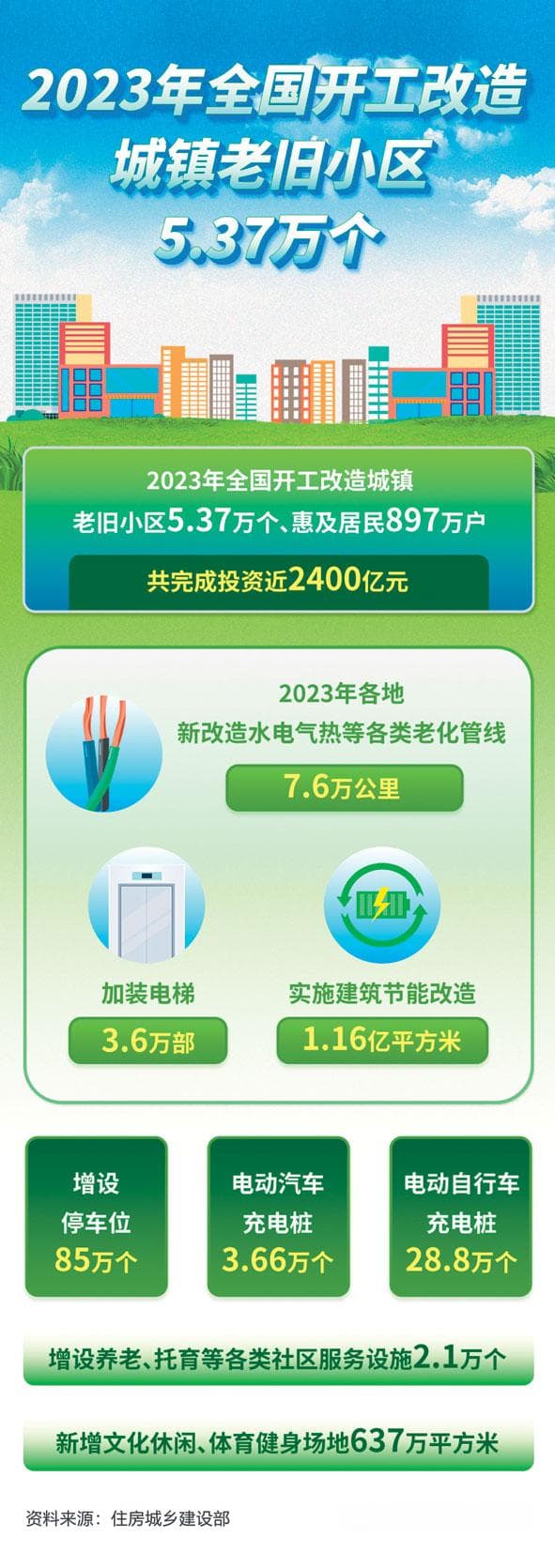 老旧小区改造这些难题咋破解？