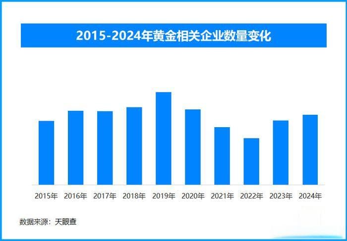 金价创历史新高后回落，未来走势仍受多重因素影响