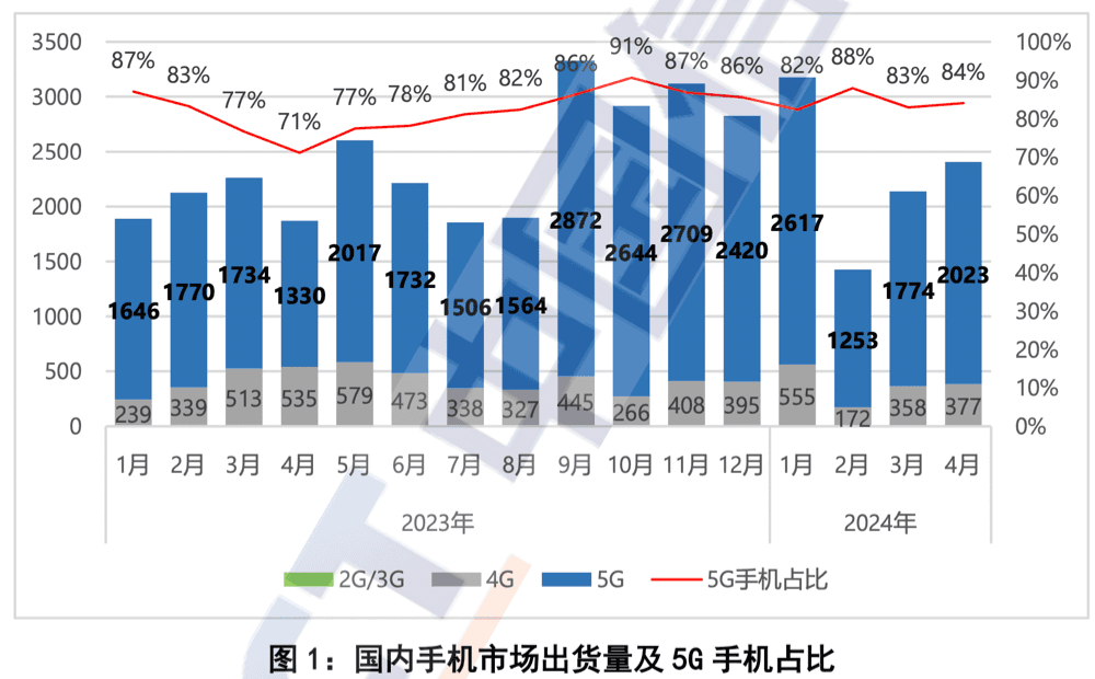 手机618大促竞速：不止于线上的狂欢