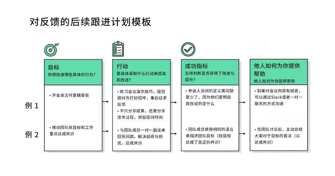 从征求反馈到吸引反馈，这7个技巧需要反复练习