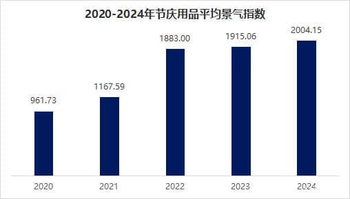 幕后：世界年味，义乌承包