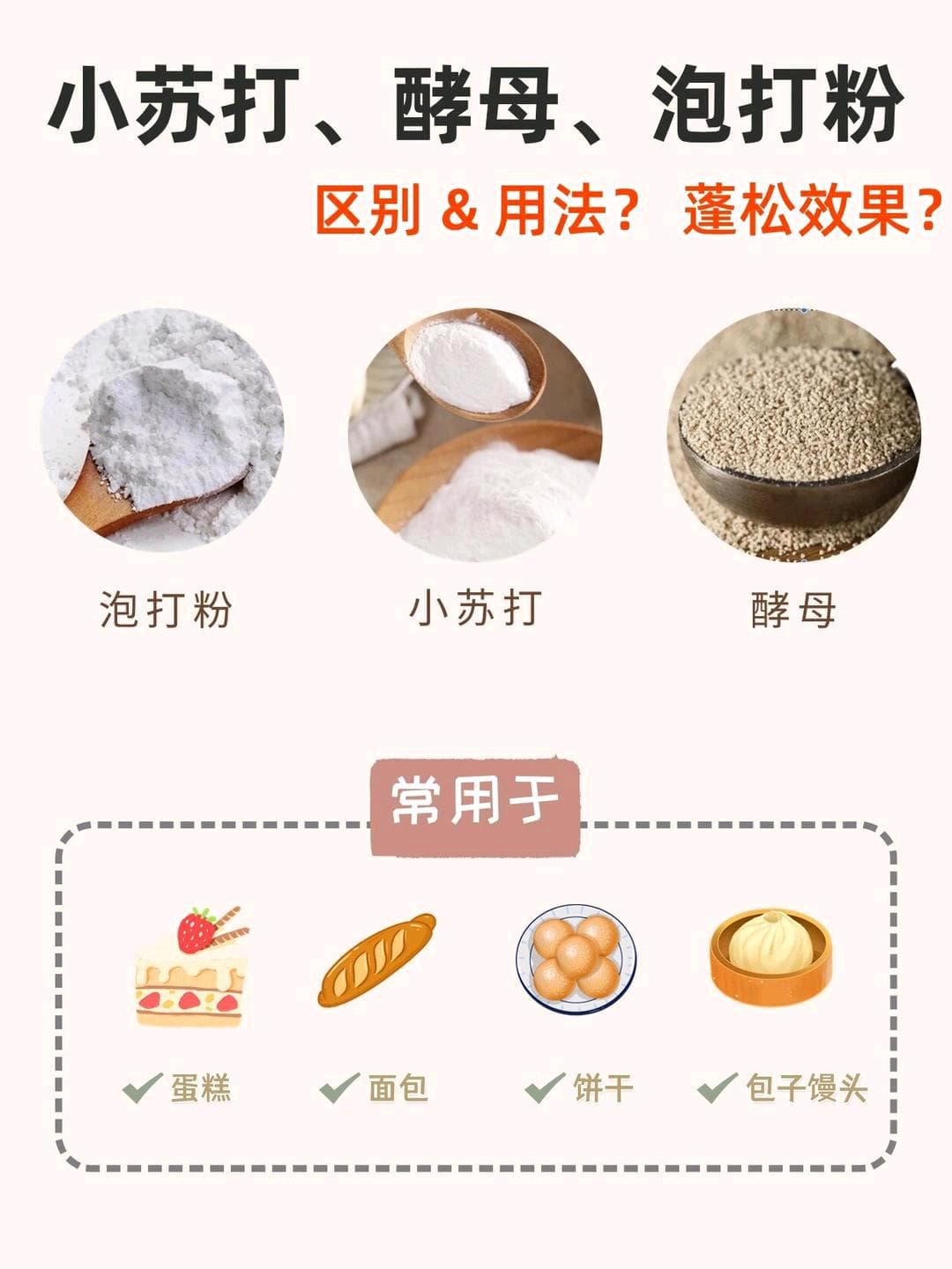 酵母、小苏打、泡打粉的区别