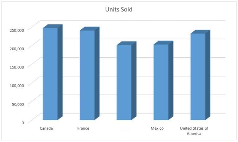 Excel 数据可视化：掌握 20 个图表、图形和绘图