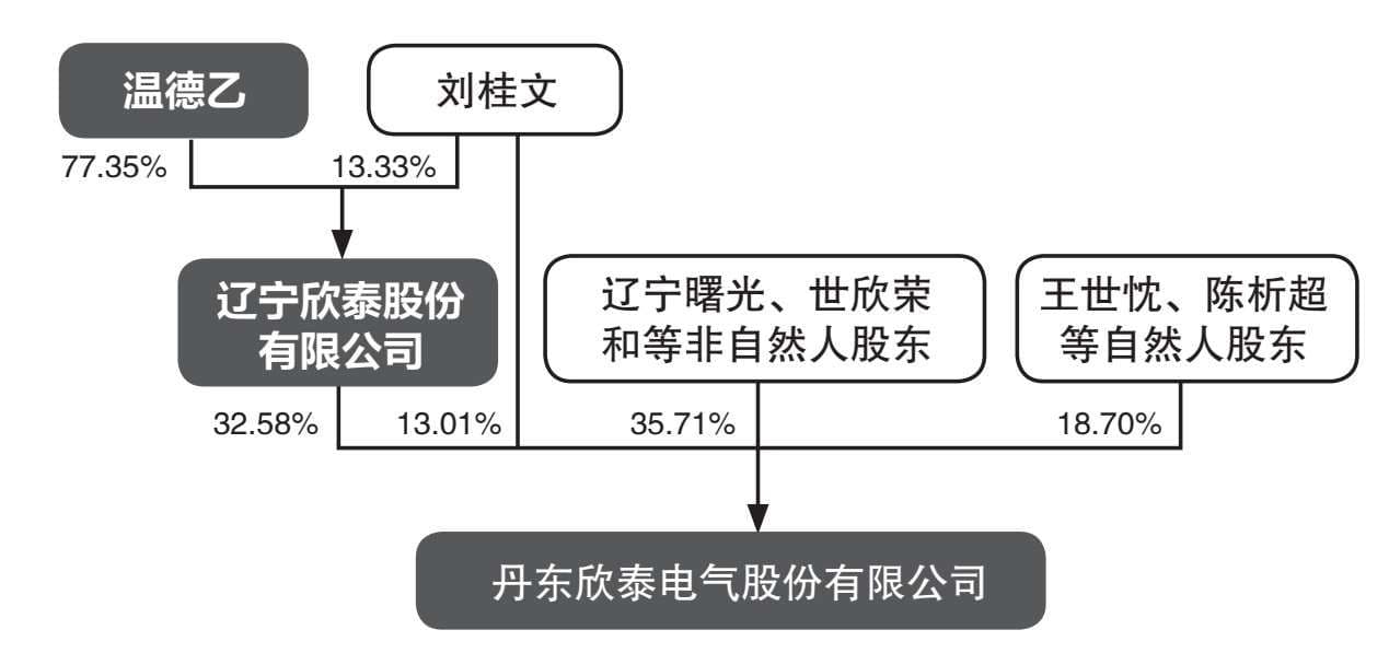 欣泰电气案例：公司治理缺陷的多重警示