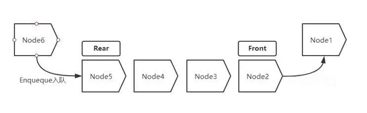 什么是BlockingQueue？