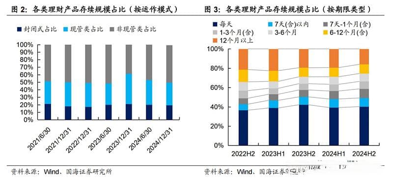 银行理财五大看点，对债市影响几何？