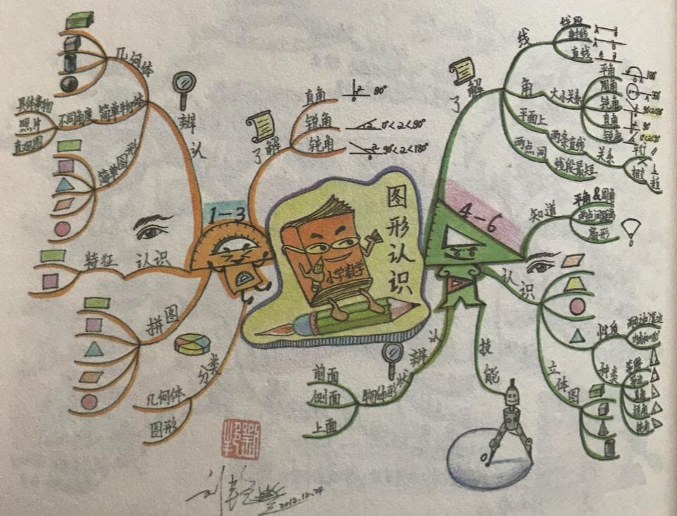 思维导图在考试中的应用：从考纲到错题本的全面指南