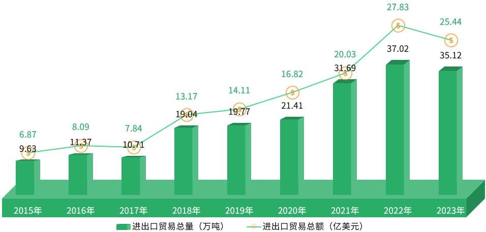 《云果：2024年中国樱桃进出口数据分析报告》