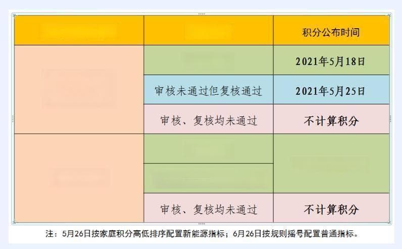 2024年摇号太难，如何合法得到北京车牌？