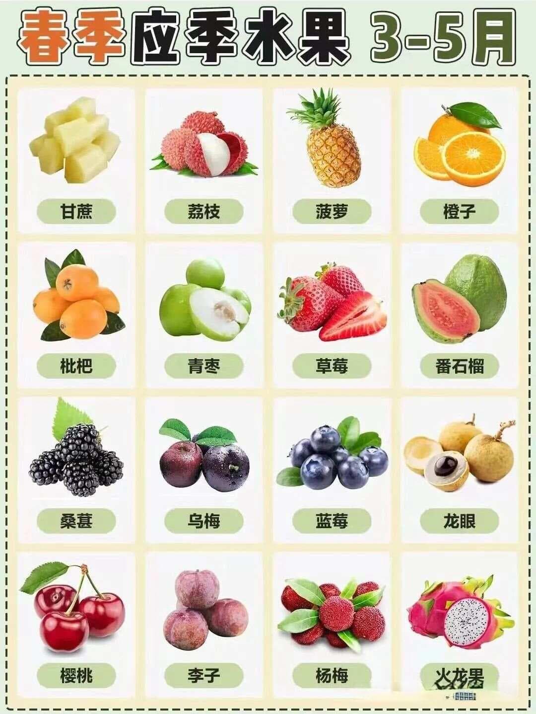 跟着季节吃水果，全年应季水果指南