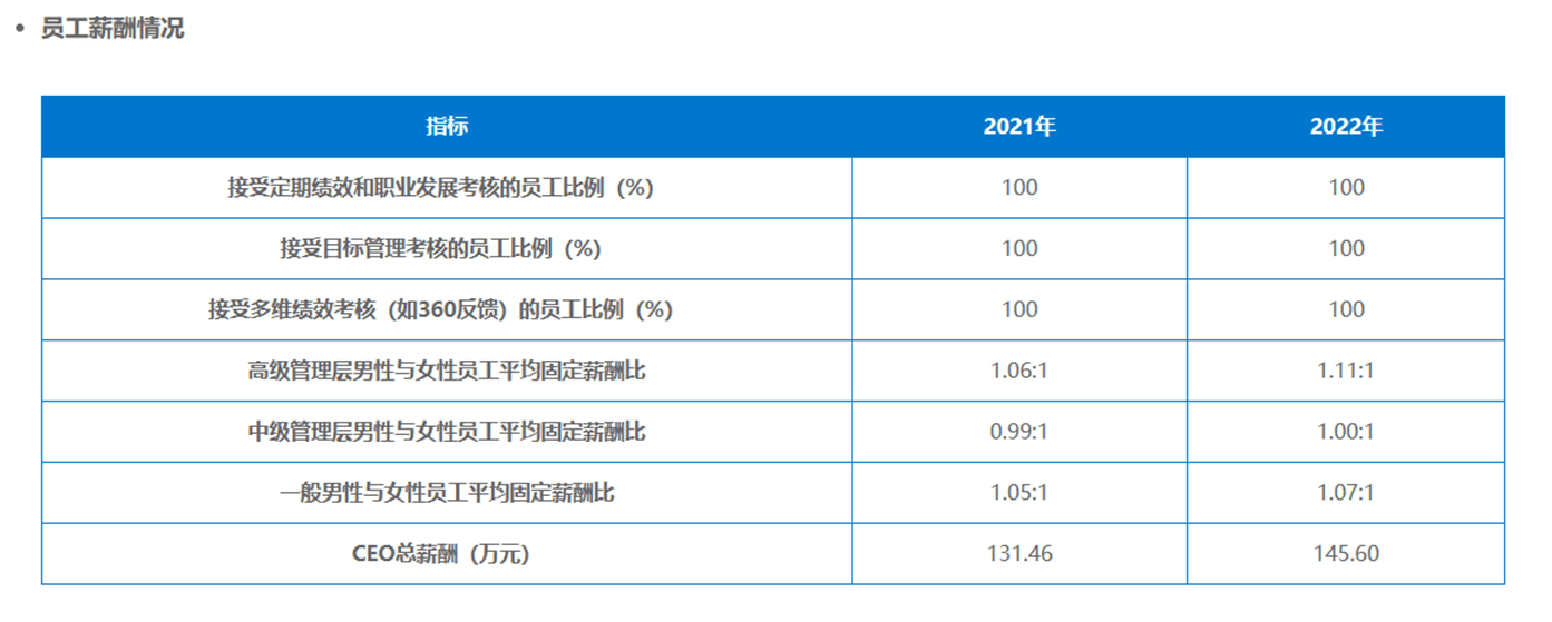 对标国际GRI标准：中国企业ESG劳动用工合规问题探讨（下）