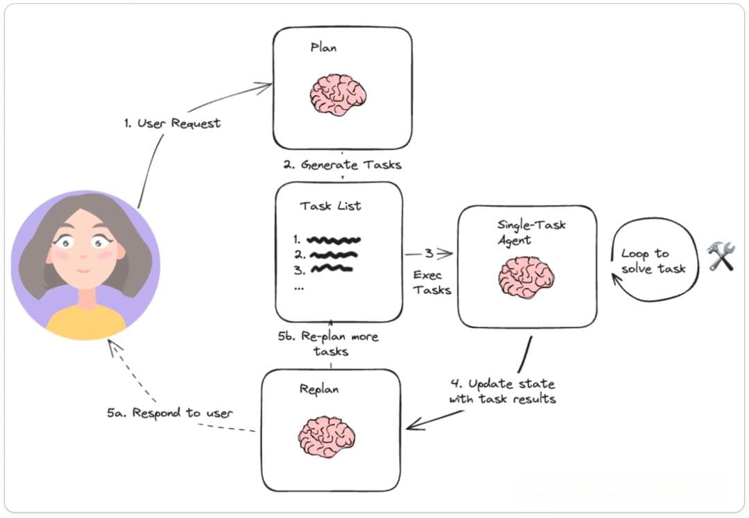 AI Agent的九种设计模式：从原理到代码实现