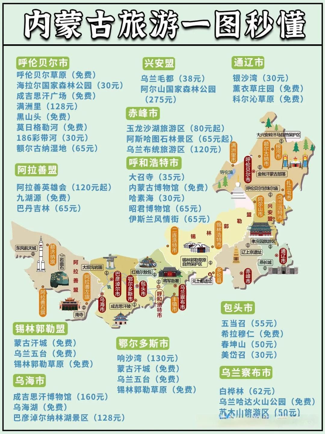 中国34省市旅游景点详细地图，存在手机里太方便了（完全版）