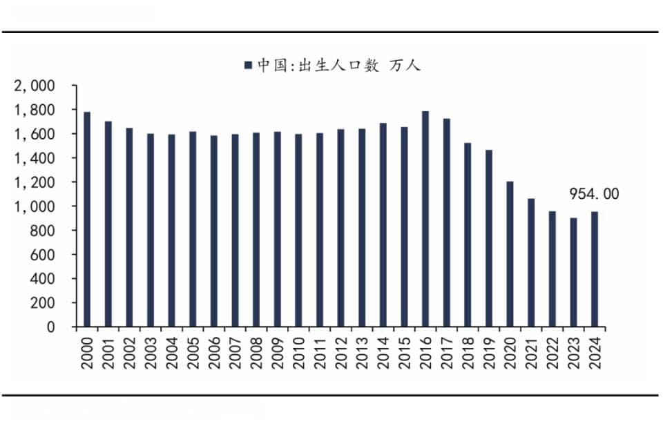 芦哲：什么样的生育政策是有效的？