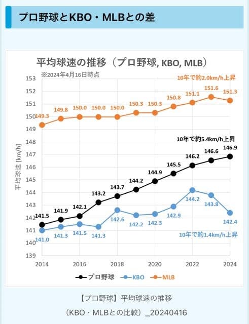 世界12强棒球赛：中华队虽败犹荣，投手群力克强敌日本