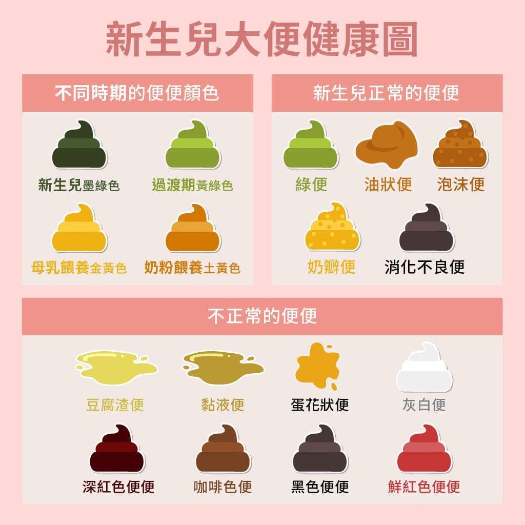 婴儿便便的型态、颜色代表身体健康状况，宝宝便便墨绿色是正常的吗？