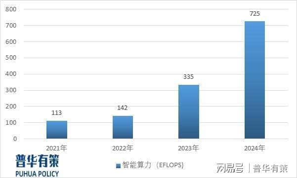 智算中心（AIDC）：政策风口下，市场规模井喷与发展新走向