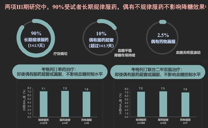 1年只吃26次！超长效口服降糖新药进入新医保，4大特点，一定要了解
