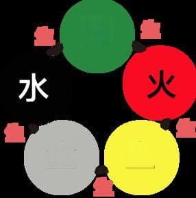 中文姓名学的奥秘与解析