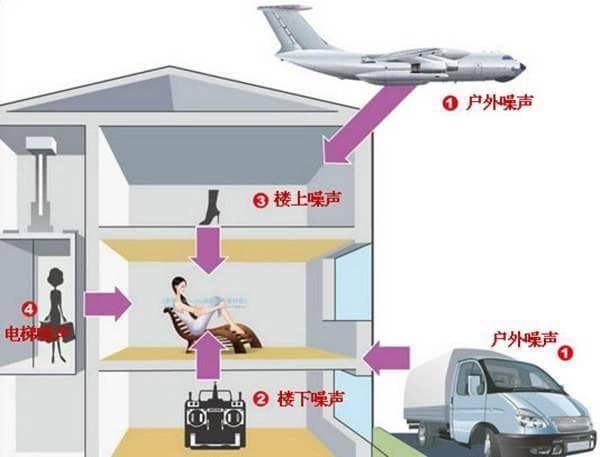 噪音对睡眠的影响及降噪解决方案：科学改善睡眠环境
