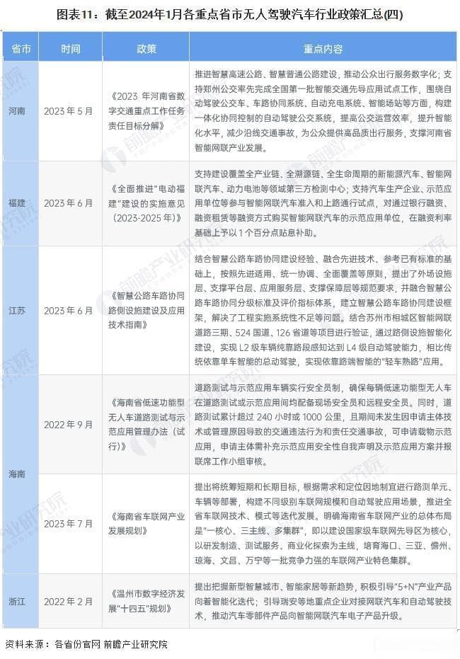 重磅！2024 年中国及 31 省市无人驾驶汽车行业政策汇总及解读（全）