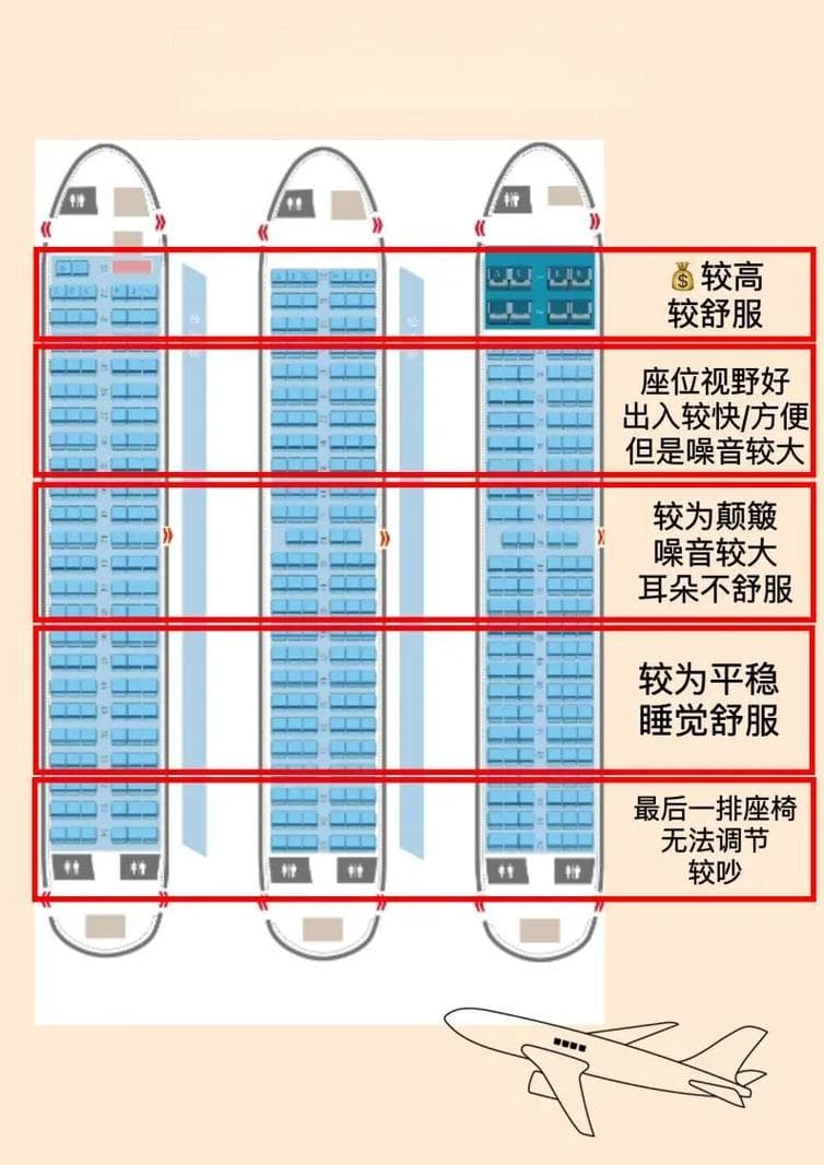 飞机经济舱等级全解析：从B舱到X舱的差别