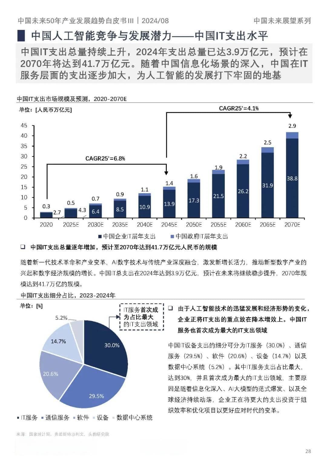 探索未来：中国经济50年崛起的五大产业趋势