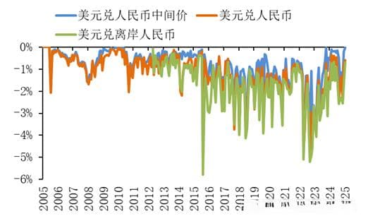 增强人民币汇率弹性具有重要意义