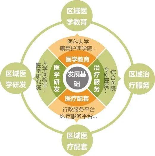 康养旅居项目规划的基本思路