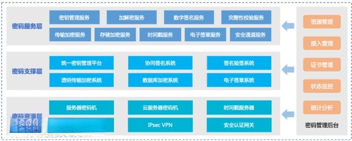 商密解决方案及业务场景阐述