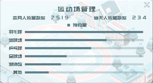做可视化分析时，如何选择正确的图表类型？