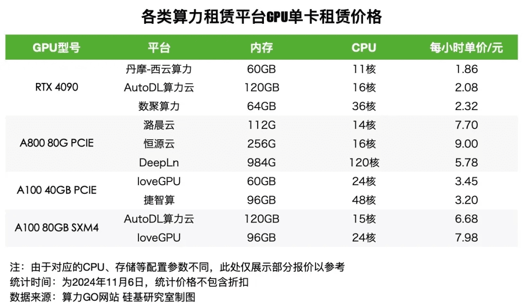 “算力黄牛”无法一夜暴富